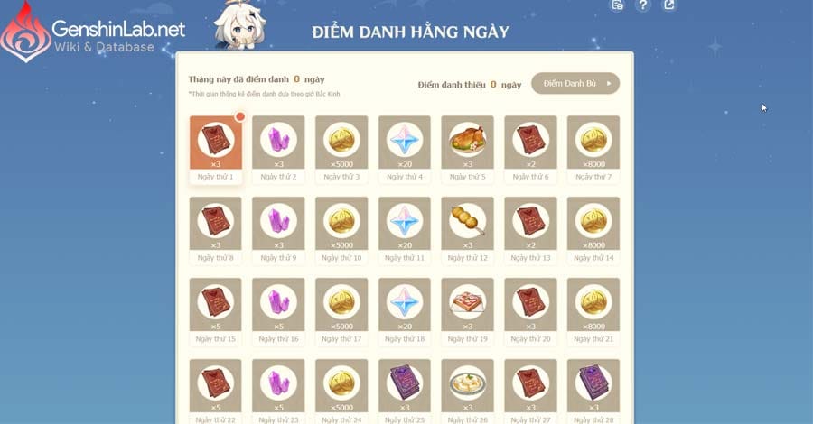 điểm danh Genshin Impact